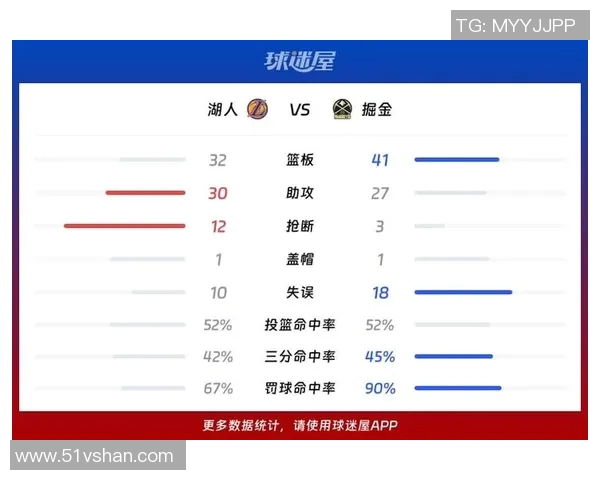 2020年9月25日湖人与掘金精彩对决直播回顾与赛后分析 2020年9月25日湖人与掘金精彩对决直播回顾与赛后分析