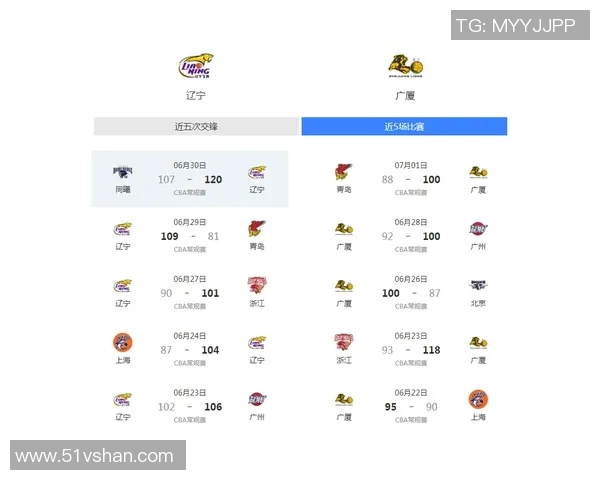 今晚深圳对阵广厦季后赛直播精彩看点与赛前分析全攻略