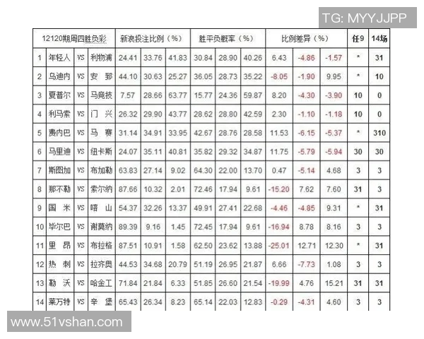 巴西与墨西哥足球比赛彩票赔率分析及投注建议 巴西与墨西哥足球比赛彩票赔率分析及投注建议